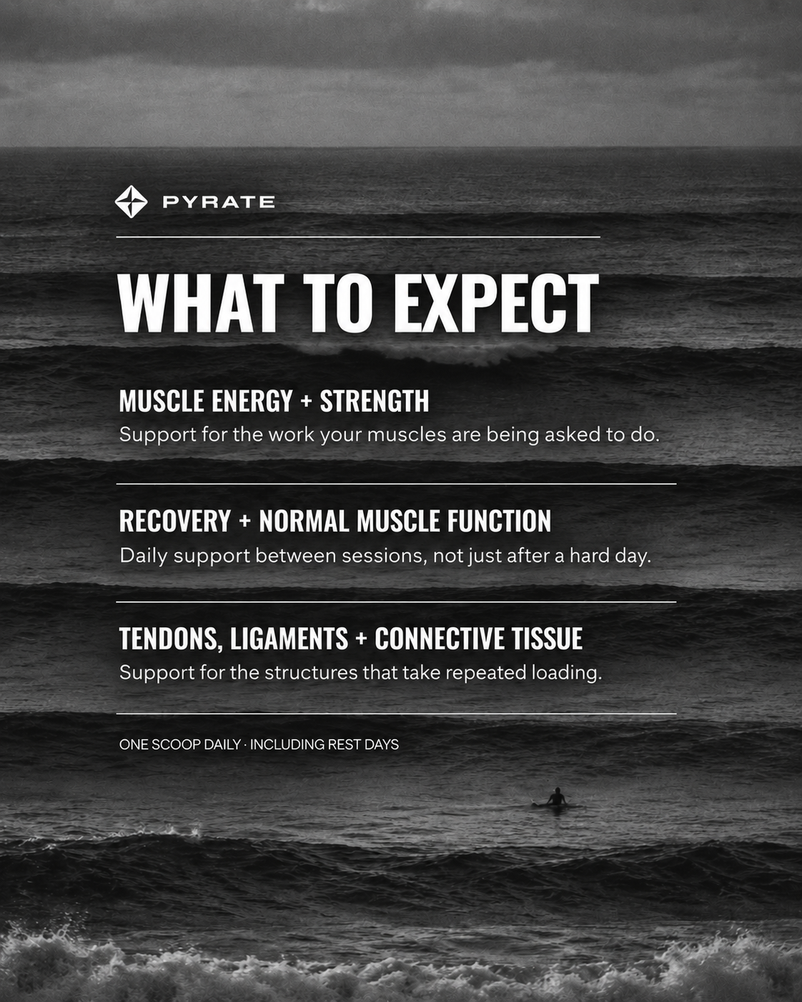 What to Expect: muscle energy and strength, recovery and normal muscle function, tendons, ligaments and connective tissue. One scoop daily, including rest days.